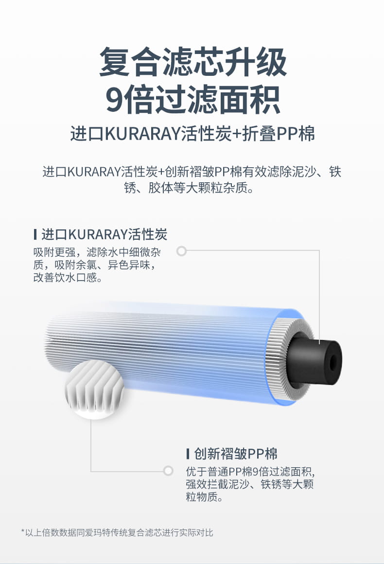 愛瑪特智能母嬰礦物質(zhì)凈水機IMT-NS6