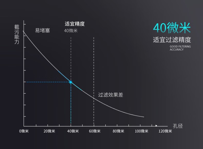 愛(ài)瑪特前置過(guò)濾器IMT-M4