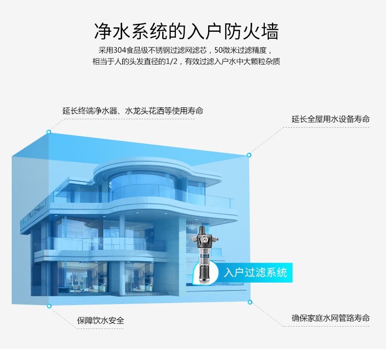 愛瑪特前置過濾器IMT-M5