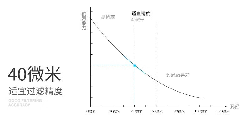 愛瑪特前置過濾器IMT-M6