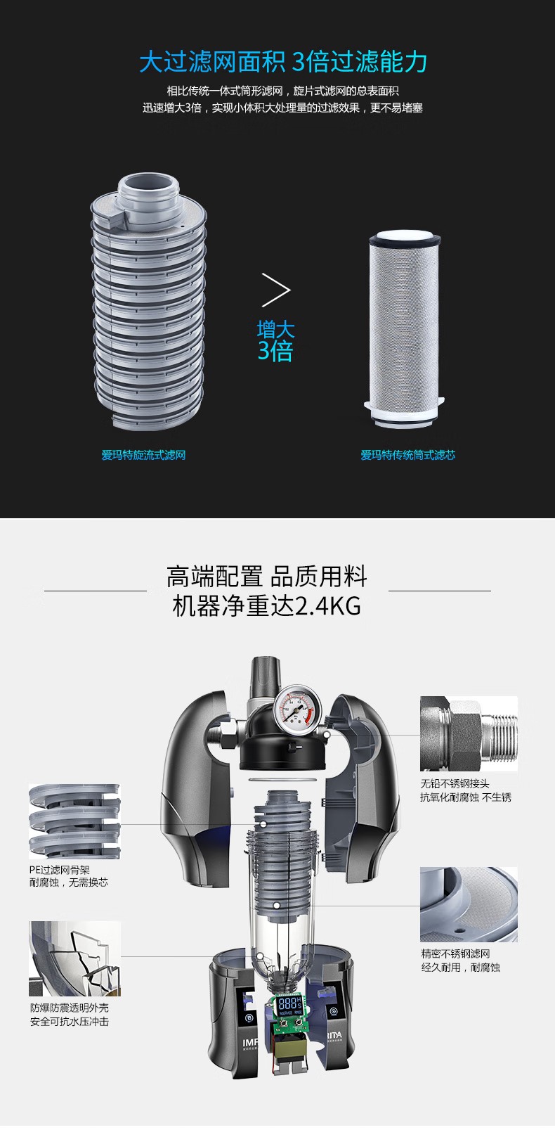 愛瑪特前置過濾器IMT-M8