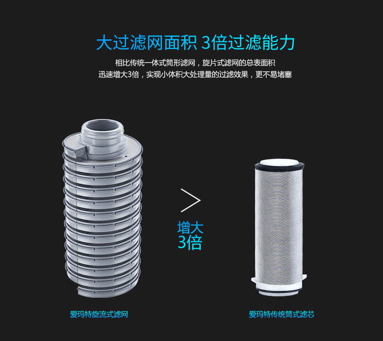 愛瑪特前置過濾器IMT-M8