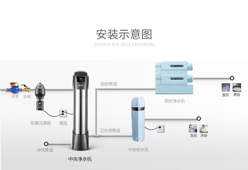 愛瑪特智能中央凈水機IMT-U10