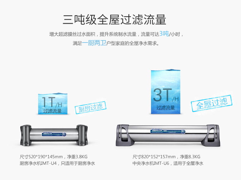 愛瑪特中央凈水機IMT-U6