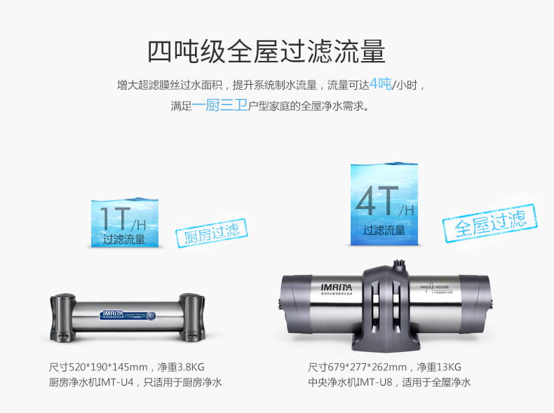 愛瑪特 專業(yè)級中央凈水機(jī)IMT-U8